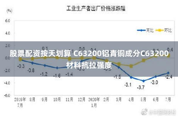 股票配资按天划算 C63200铝青铜成分C63200材料抗拉强度