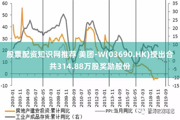 股票配资知识网推荐 美团-W(03690.HK)授出合共314.88万股奖励股份