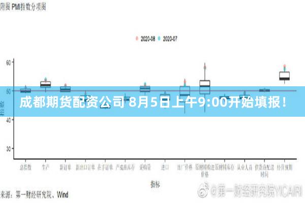 成都期货配资公司 8月5日上午9:00开始填报！