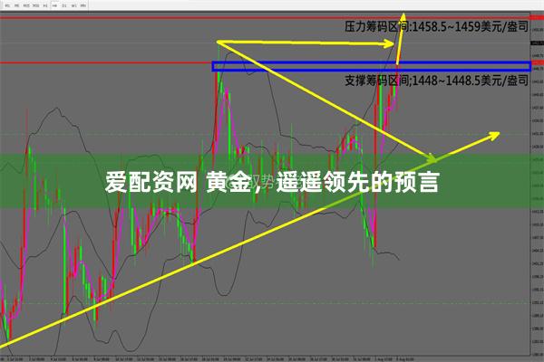 爱配资网 黄金，遥遥领先的预言