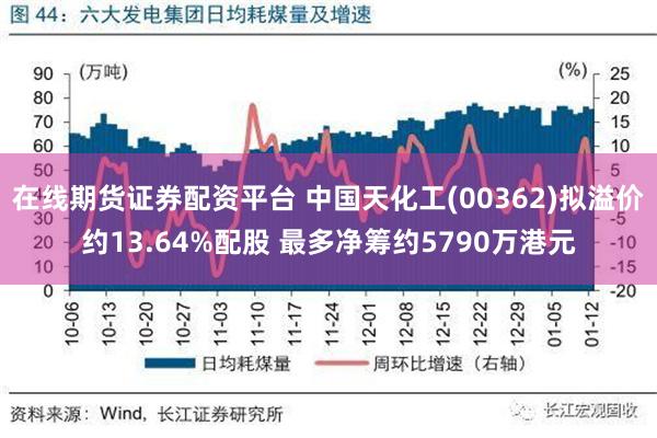 在线期货证券配资平台 中国天化工(00362)拟溢价约13.64%配股 最多净筹约5790万港元