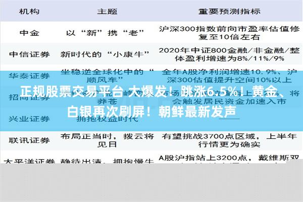 正规股票交易平台 大爆发！跳涨6.5%！黄金、白银再次刷屏！朝鲜最新发声