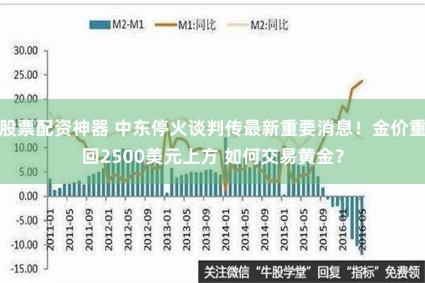 股票配资神器 中东停火谈判传最新重要消息！金价重回2500美元上方 如何交易黄金？