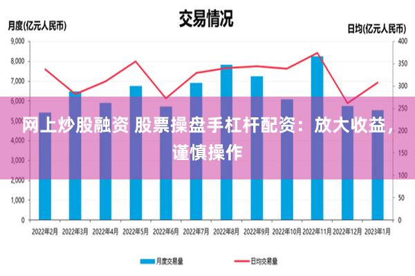 网上炒股融资 股票操盘手杠杆配资：放大收益，谨慎操作