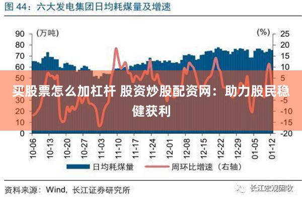 买股票怎么加杠杆 股资炒股配资网：助力股民稳健获利