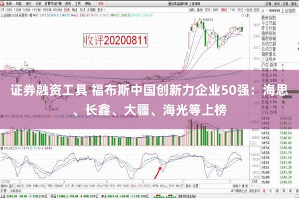 证券融资工具 福布斯中国创新力企业50强：海思、长鑫、大疆、海光等上榜