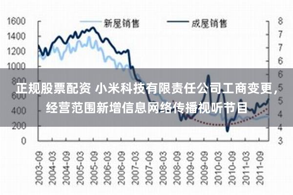 正规股票配资 小米科技有限责任公司工商变更，经营范围新增信息网络传播视听节目