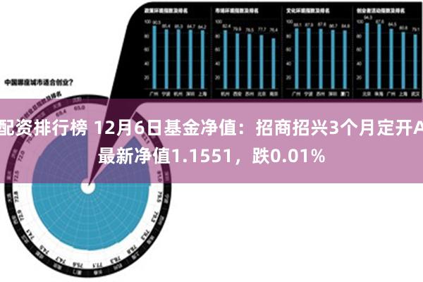 配资排行榜 12月6日基金净值：招商招兴3个月定开A最新净值1.1551，跌0.01%