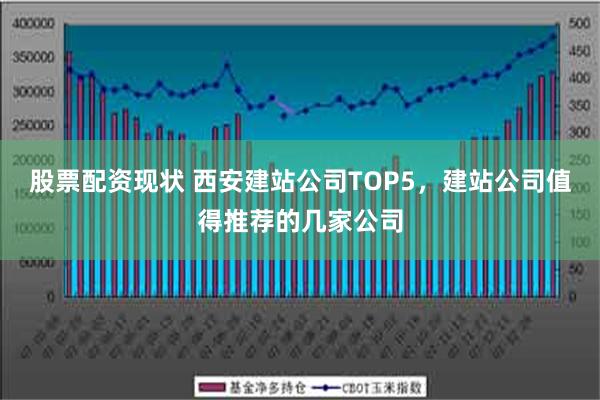 股票配资现状 西安建站公司TOP5，建站公司值得推荐的几家公司