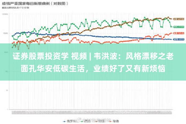 证券股票投资学 视频 | 韦洪波：风格漂移之老面孔华安低碳生活，业绩好了又有新烦恼